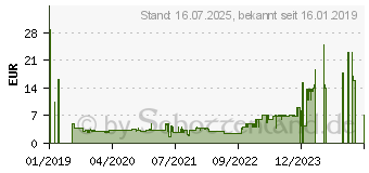 Preistrend fr ARCTIC MX-2 Wrmeleitpaste 4g