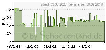 Preistrend fr EPSON 378XL - 10.3 ml - XL - hell Cyan - Original - Blister mit RF- / aktustischem Alarmsignal - Tintenpatrone - fr Expression Photo XP-8500 Small-in-One (C13T37954020)