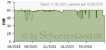 Preistrend fr EKL Alpenfhn Wing Boost 3 ARGB High Speed White Edition Triple (84000000165)