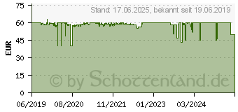 Preistrend fr EKL Alpenfhn Wing Boost 3 HS Argb 120mm 3 Stck wei (84000000165)