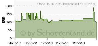 Preistrend fr Chieftec PowerPlay Netzteile