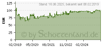 Preistrend fr FELLOWES Penguin Beidhndige Vertikale Maus L kabellos (9894501)