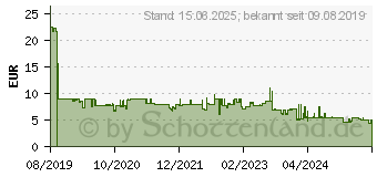 Preistrend fr DIGITUS CAT 6A CAT-Verbinder Kupplung fr Feldanwendungen 500 MHz 6a (DN-93912)