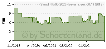 Preistrend fr DELOCK Tetra - Antenne - 0 dBi - innen, Klebemontage - Schwarz (12539)