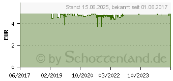 Preistrend fr IFIXIT GmbH iFixit ffnungswerkzeug 5er Pack (EU145335-1)