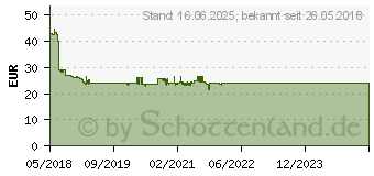 Preistrend fr LOGILINK Fusttze, hhenverstellbar, schwarz (EO0007)