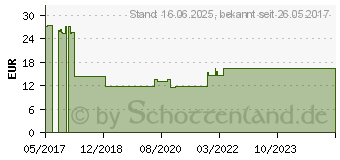 Preistrend fr LOGILINK Audio Konverter, Analog auf Digital, SPDIF/Koaxial (CA0102)