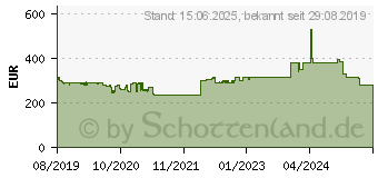 Preistrend fr Canon i-SENSYS LBP228x