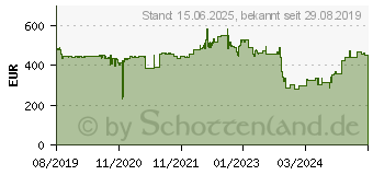 Preistrend fr Canon i-SENSYS LBP325x