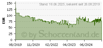 Preistrend fr FOSCAM D2EP - berwachungskamera, IP, LAN, auen, PoE