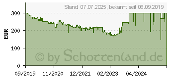 Preistrend fr GARMIN v voactive 4 Dunkelgrau (010-02174-02)