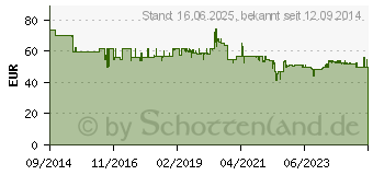 Preistrend fr BOSCH Professional 1600A00223 Werkzeugkasten unbestckt Blau