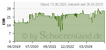 Preistrend fr KMP H179 Tintenpatrone (1764.4030)