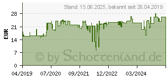 Preistrend fr KMP Tinte ersetzt HP 303XL Kompatibel Cyan, Magenta, Gelb H179 1764,4030 (1764.4030)