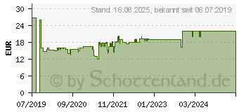 Preistrend fr RAVENSBURGER Junior Labyrinth Die Eisknigin 2 (20416)