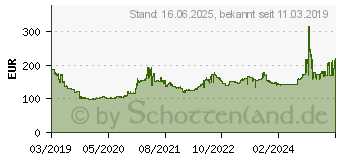 Preistrend fr Goodyear UltraGrip Cargo 235/65 R16 115S