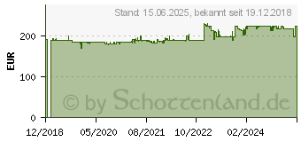 Preistrend fr QNAP QNA-T310G1S