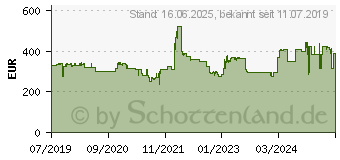 Preistrend fr Philips B-line 241B7QUBHEB schwarz (241B7QUBHEB/00)