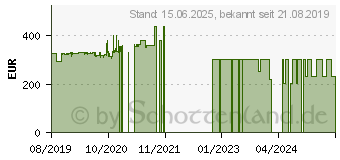 Preistrend fr Wortmann Terra Mobile 1416 (1220636)