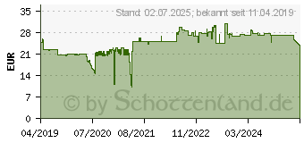 Preistrend fr AUERSWALD COMfortel D-Mount Wandhalterung fr D-Serie (90267)