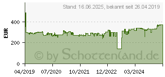 Preistrend fr BOSCH GST 18V-LI S Akku-Stichsge (06015A5107)