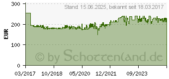 Preistrend fr DIGITUS 16HE Wandgehuse 820x600x450 schwarz (DN-19 16-U-SW)