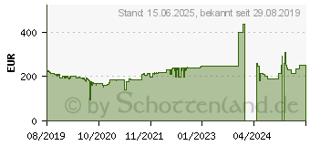 Preistrend fr Canon i-SENSYS LBP226dw