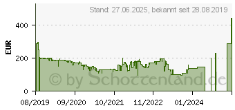 Preistrend fr emporia Smart 3 schwarz (S3_001)