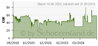 Preistrend fr KINGSTON CloudX Stinger , Kopfhrer Xbox One geschlossen 1569258