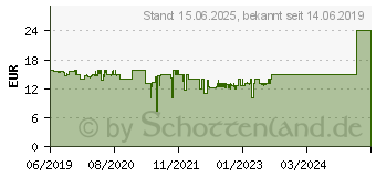 Preistrend fr MSI Agility GD20 - Mauspad (J02-VXXXXX4-EB9)