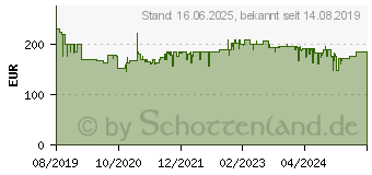 Preistrend fr ROMMELSBACHER Drrautomat DA 900 edelstahl/schwarz 6 1570234