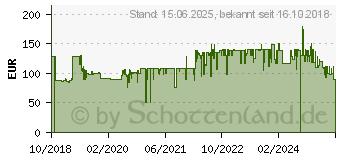 Preistrend fr COMFEE MDDN-10DEN7 Luftentfeuchter, 10 Liter / 24 Stunden (10000628)