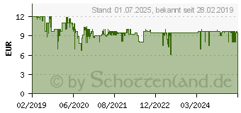 Preistrend fr KOSMOS Spiel, Exit - Die Geisterbahn des Schreckens (697907)