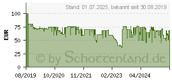 Preistrend fr NETATMO NIS01-DE Alarmsirene