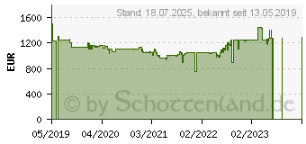 Preistrend fr Samsung Khl-/Gefrierkombination RB8000 silber (RL36R8739S9/EG)