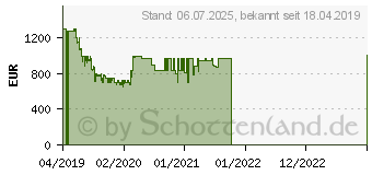 Preistrend fr Samsung 43 Zoll QLED 4K The Frame (2019) (QE43LS03RAUXZG)