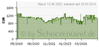 Preistrend fr SAMSUNG Khl-/Gefrierkombination RB8000 202 cm hoch 595 cm breit (RL36R8739B1/EG)