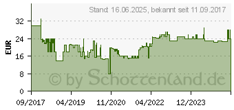 Preistrend fr REV - Everflourish REV Kabeltrommel 10m Schwarz Schutzkontakt-Stecker (0010012400)