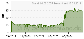 Preistrend fr Microsoft Bluetooth Mouse (RJN-00002)