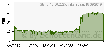 Preistrend fr MICROSOFT Bluetooth Maus in Schwarz (RJN-00002)