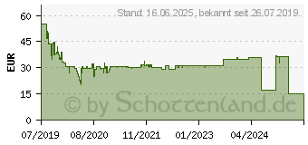 Preistrend fr BRAUN Ersatzscherkopf Kombipack 83M (4210201199281)