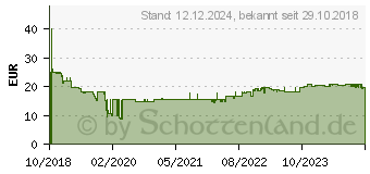 Preistrend fr TFA DOSTMANN 60.2549.08 Funk Wecker Holz, Hell-Braun Alarmzeiten 1