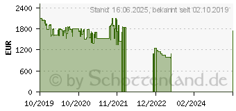 Preistrend fr Microsoft Surface Pro 7 i7 mit 512GB platingrau (VAT-00003)