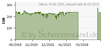 Preistrend fr AOC 27G2U G2-Serie schwarz (27G2U/BK)