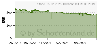 Preistrend fr SNOM m80 Dect Mobilteil (4424)