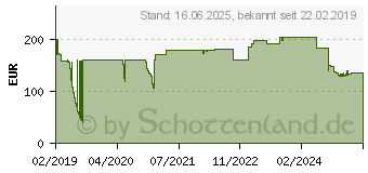 Preistrend fr DELOCK Konverter Multi-AV zu Hdmi (87732)