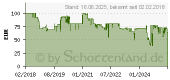 Preistrend fr KENWOOD KAX 983.ME Trenette Scheideinsatz (KAX983ME)