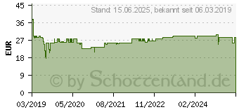 Preistrend fr DELOCK 1.50m Delock Steckdosenleiste mit Schalter Wei 4 (11206)