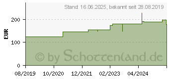 Preistrend fr LEXMARK HC Tonerkassette 4.5K Kapazitt: 4.500S CS331 schwarz (20N0H10)