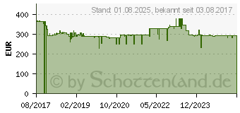 Preistrend fr Melitta Caffeo Solo E 950-104 Chili-Rot